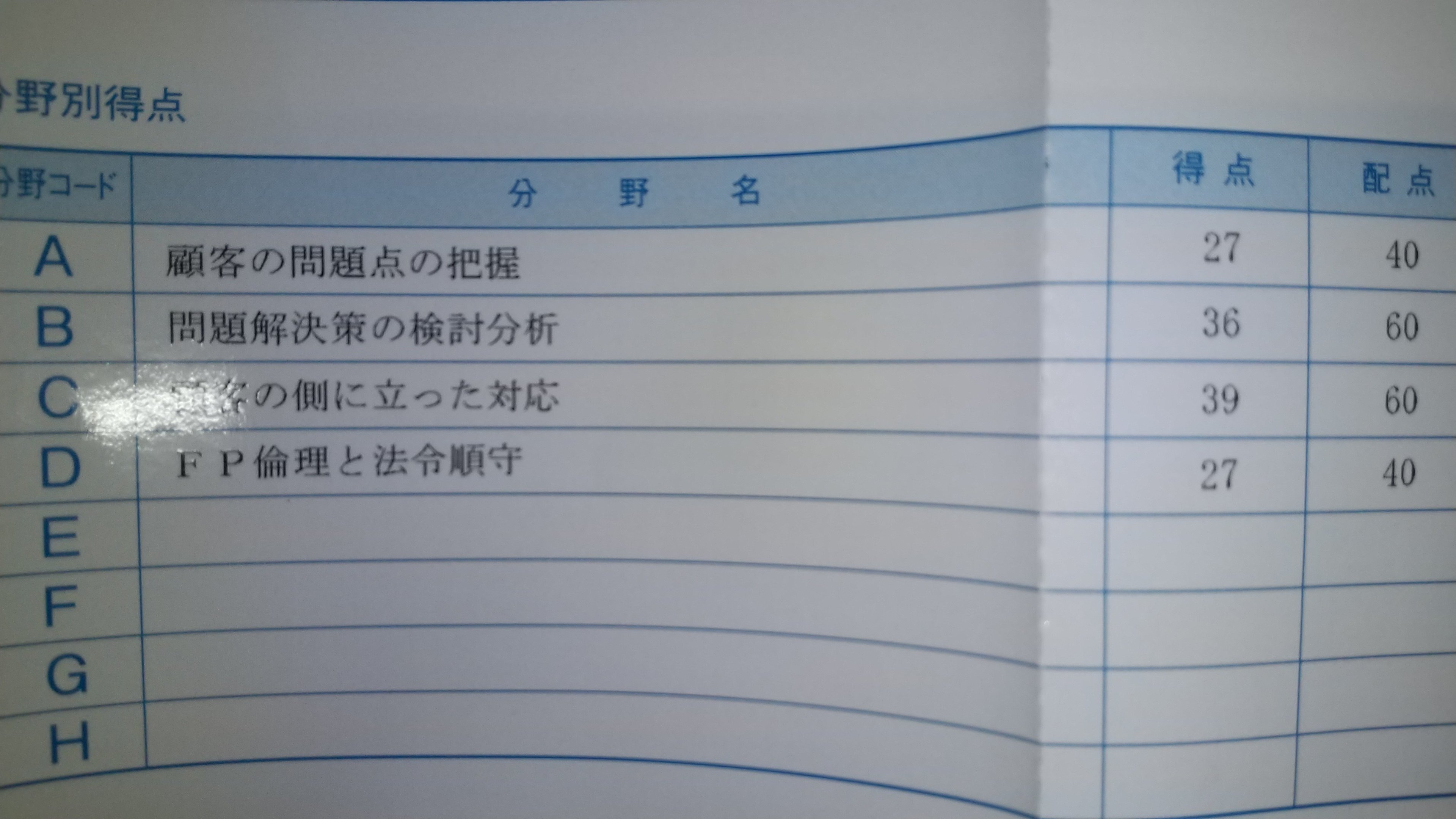 ふぃなぱずFP講座テキスト（FP1級面接試験対応）