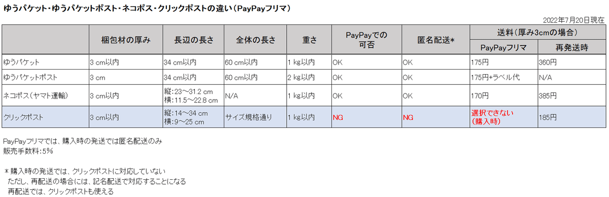 Be【匿名発送】　フォロー割引 Be【匿名発送】 フォロー割引 Be【匿名発送】 フォロー割引 匿名