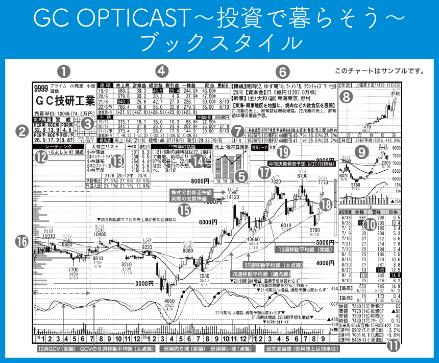 GC OPTICAST〜投資で暮らそう〜」のブックスタイル「週足