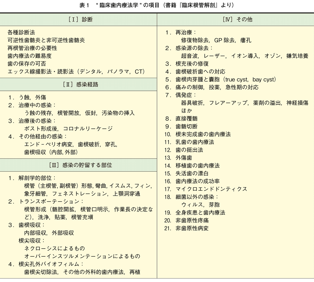 下顎の大臼歯は歯内療法専門医に任せた方が無難な理由〜#18