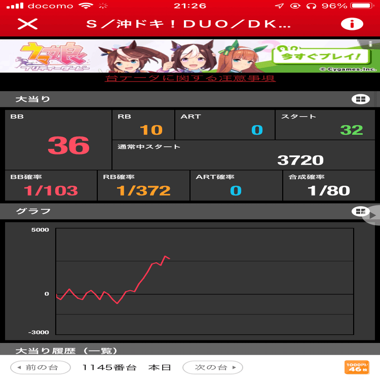 きゆう@プロフ欄確認必須❗️ 沖ドキDUOの456確に半日座りました｜けんしん