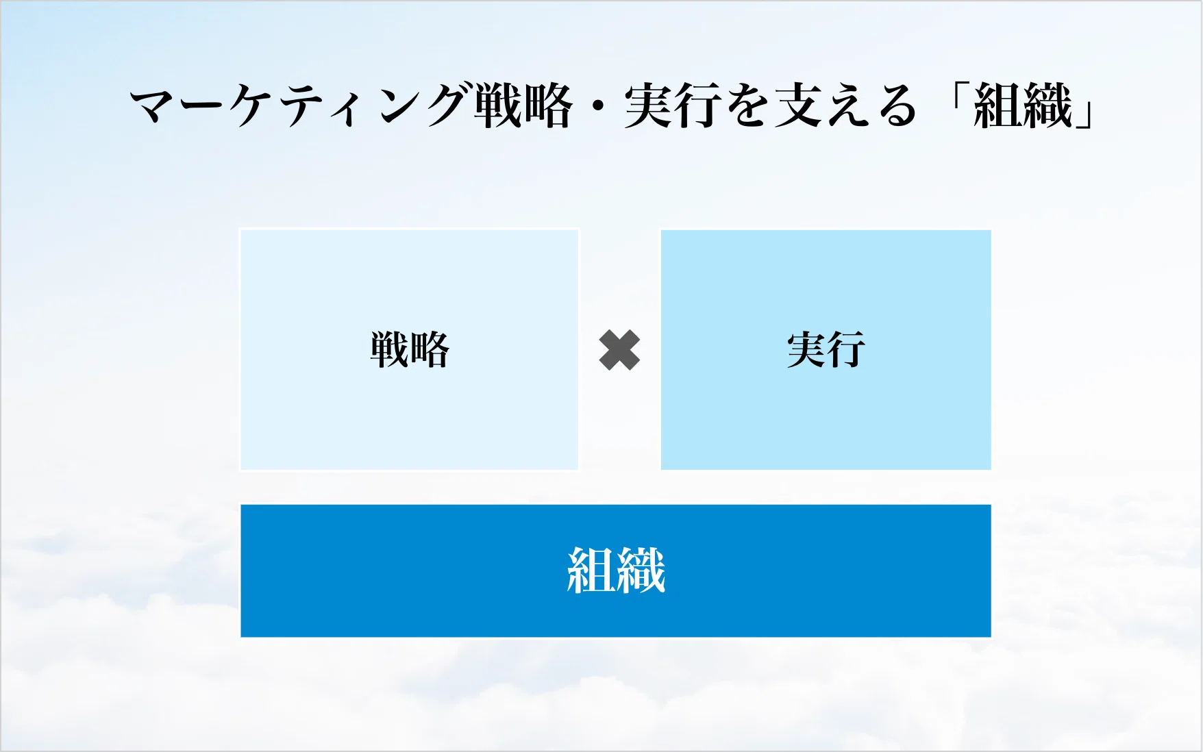 マーケティング戦略組織づくり100 【基礎】 20,000字｜田岡 凌