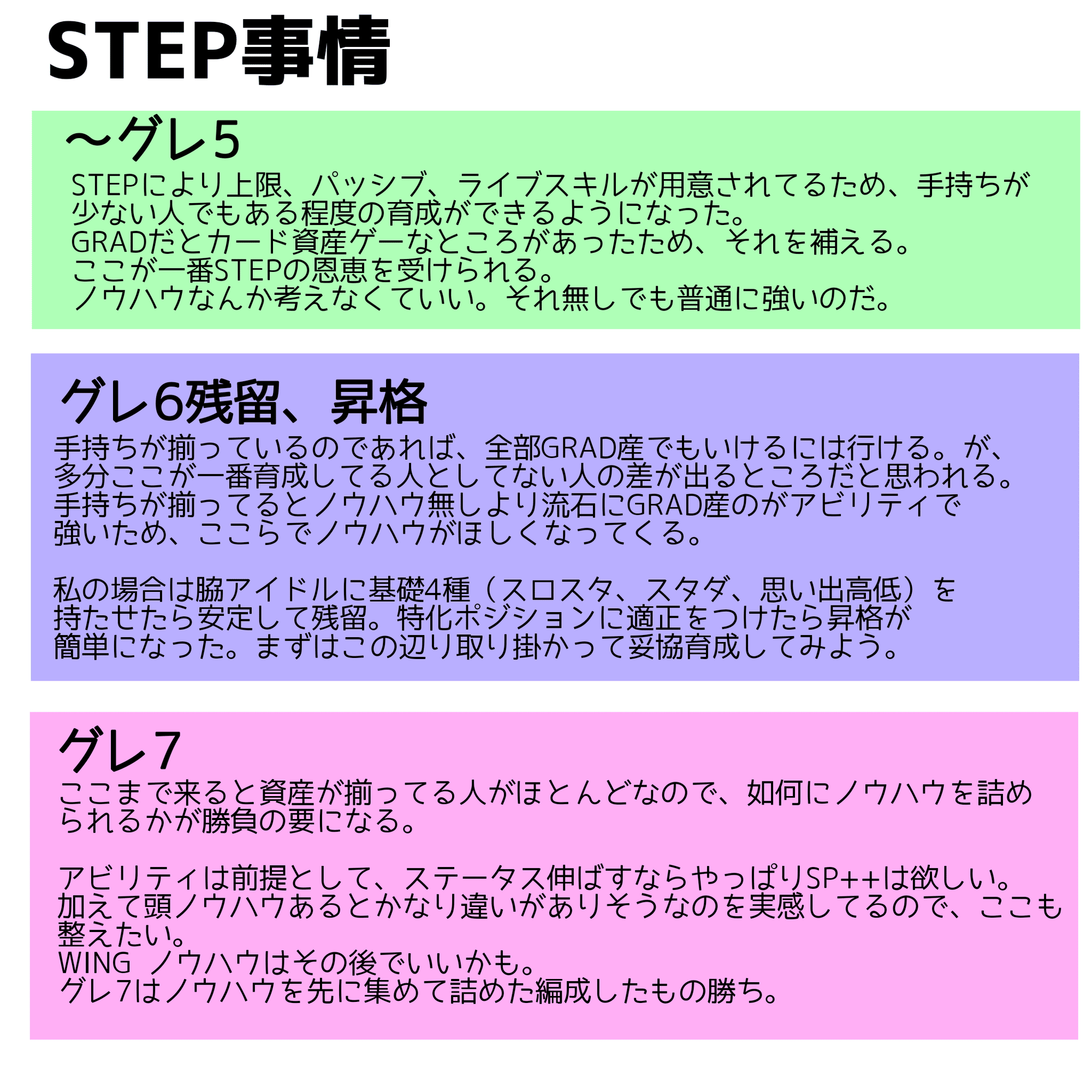シャニマス】所属アイドルが少ない人こそSTEPがオススメというお話｜しらたまあんこ