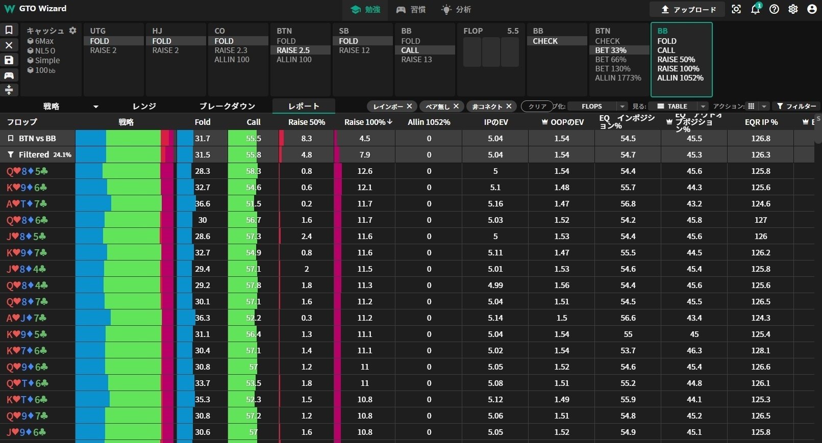 フロップOOPのx/rサイズについて(2)-100% raise sizeを使う フロップOOPのx/rサイズについて(2)-100% raise sizeを使う