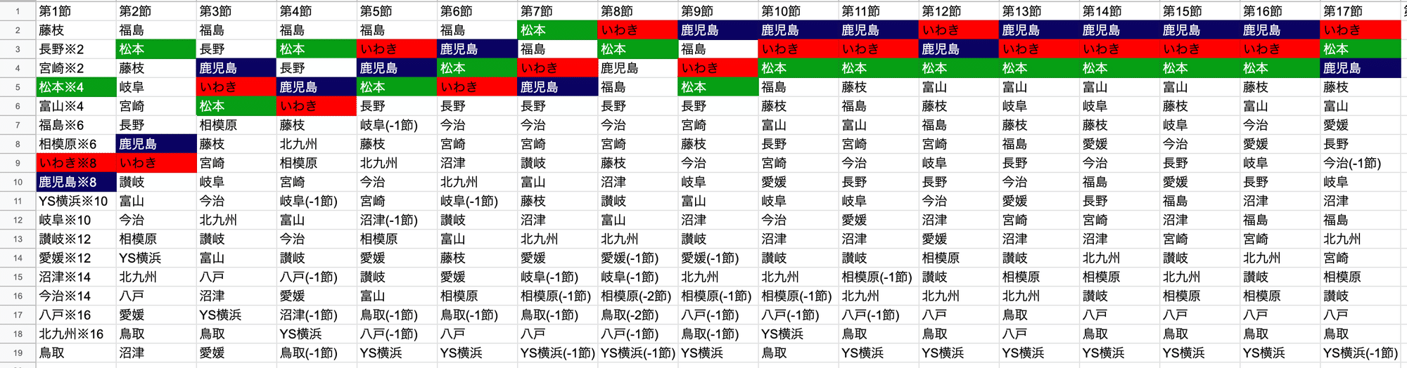 マッチプレビュー 22 J3 第18節 Ac長野パルセイロvsテゲバジャーロ宮崎 シンパル パルセイロfootball Note マッチプレビュー 22 J3 第18節 Ac長野パルセイロvsテゲバジャーロ宮崎 シンパル パルセイロfootball Note