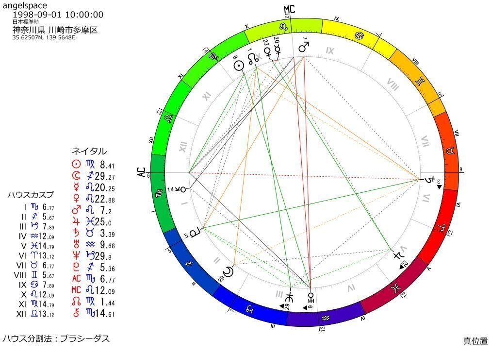 ♯Eeg08JZアニゾ10ANIZO100%ホロスコープウラうらない全12種 ♯Eeg08JZアニゾ10ANIZO100%ホロスコープウラうらない全12種