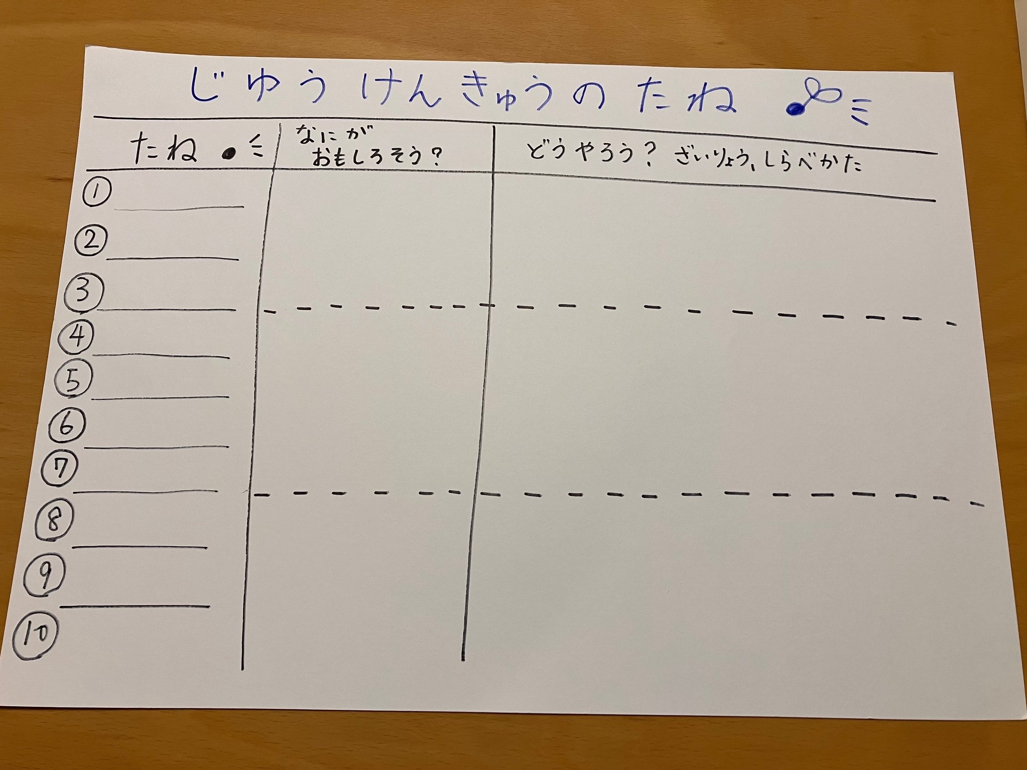 小学生が程よい自由研究テーマを選べる シンプルなフレームワーク 若橋未央 Note 小学生が程よい自由研究テーマを選べる シンプルなフレームワーク 若橋未央 Note