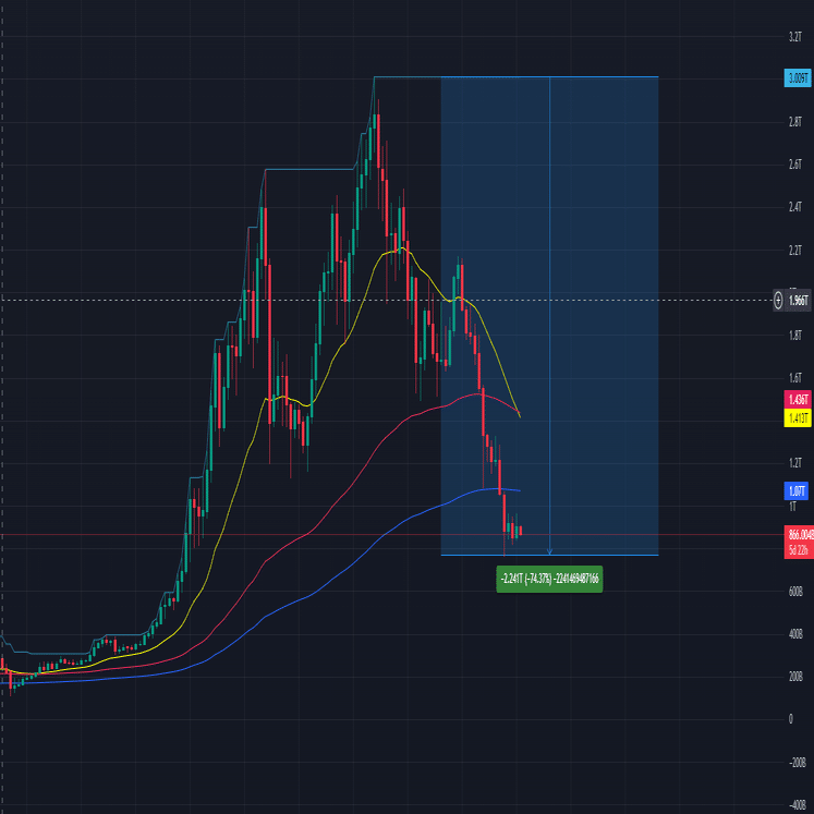 2022年上半期の暗号資産（仮想通貨）市場の振り返りと次の半減期について｜東京トークン