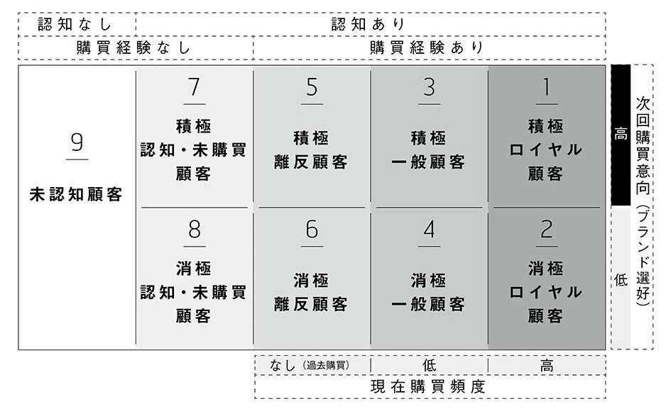 マーケティング 戦略組織づくり100 【基礎編・20,000字】
