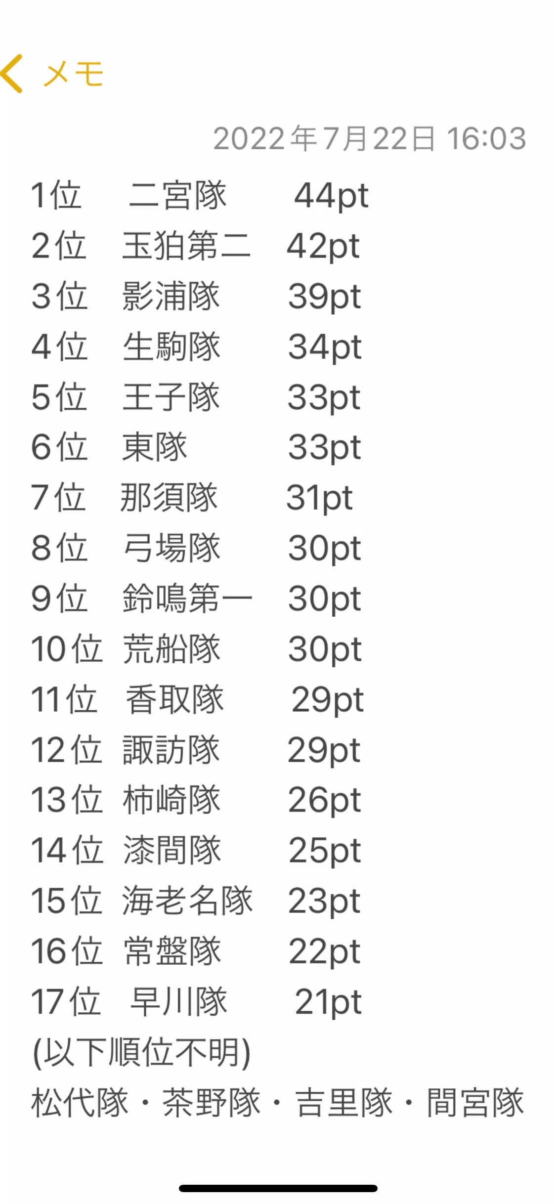 ワールド トリガー b 級 順位