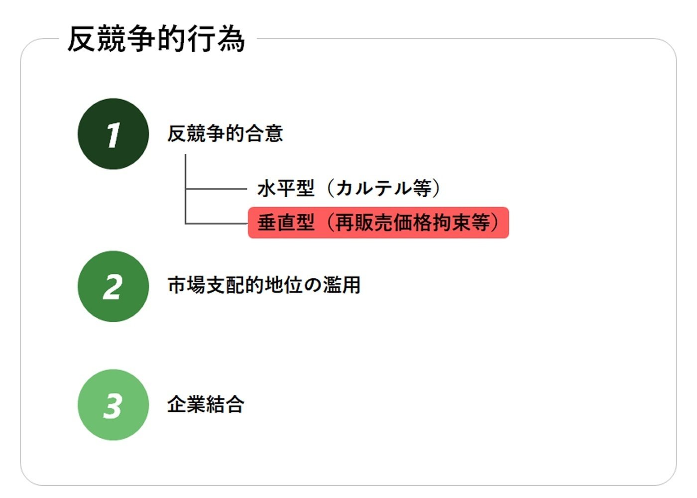 中国最新法令UPDATE Vol.9:中国独占禁止法改正の概要②|三浦 中国最新法令UPDATE Vol.9:中国独占禁止法改正の概要②|三浦