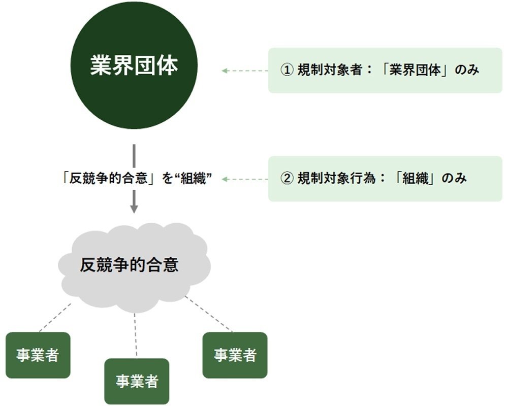 中国最新法令UPDATE Vol.10:中国独占禁止法改正の概要③|三浦 中国最新法令UPDATE Vol.10:中国独占禁止法改正の概要③|三浦