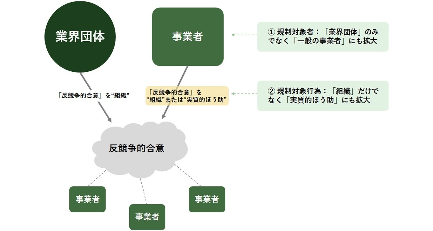 中国最新法令UPDATE Vol.10:中国独占禁止法改正の概要③|三浦 中国最新法令UPDATE Vol.10:中国独占禁止法改正の概要③|三浦