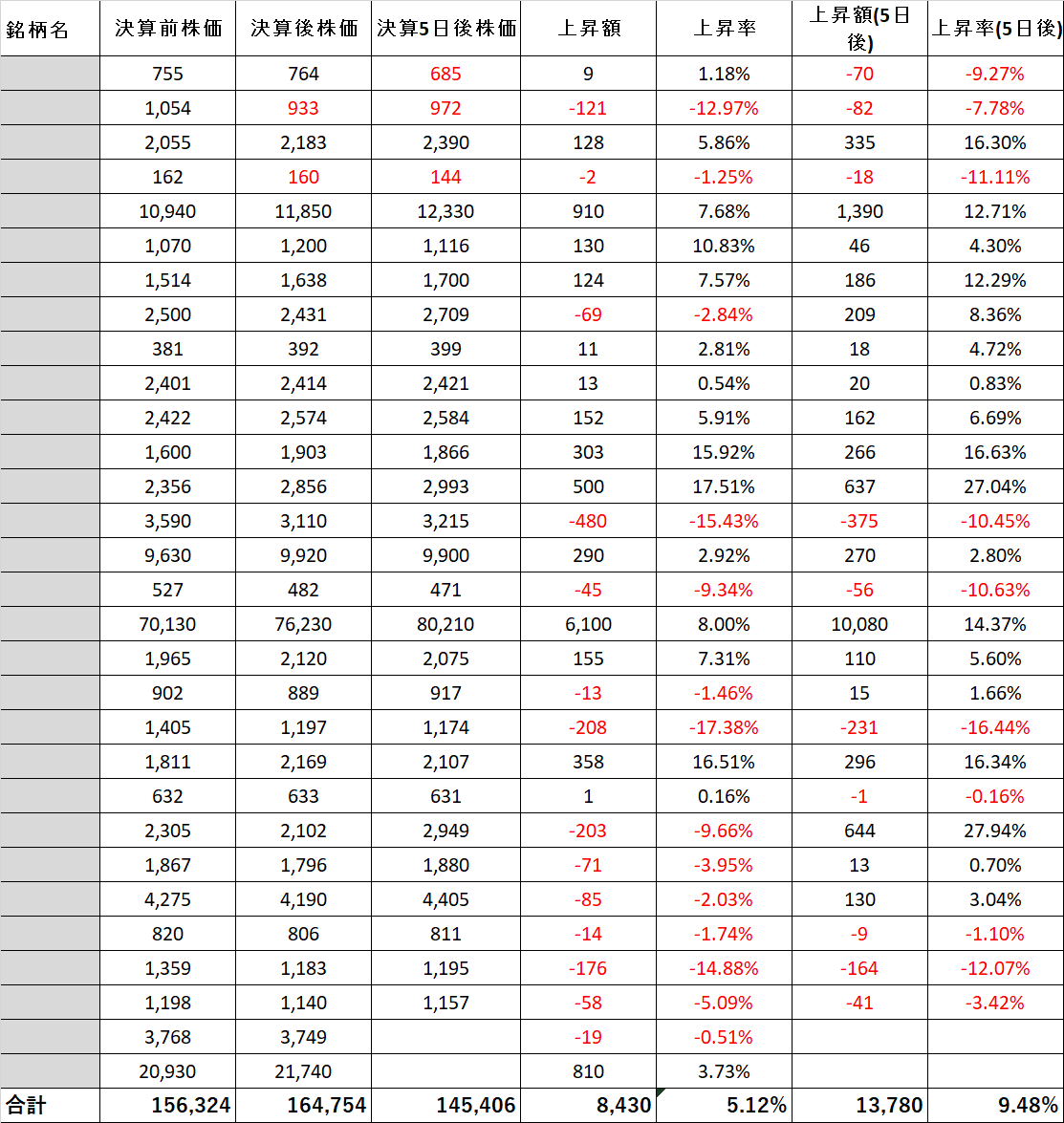 決算跨ぎの検証【2022年6月～】｜アイカブ