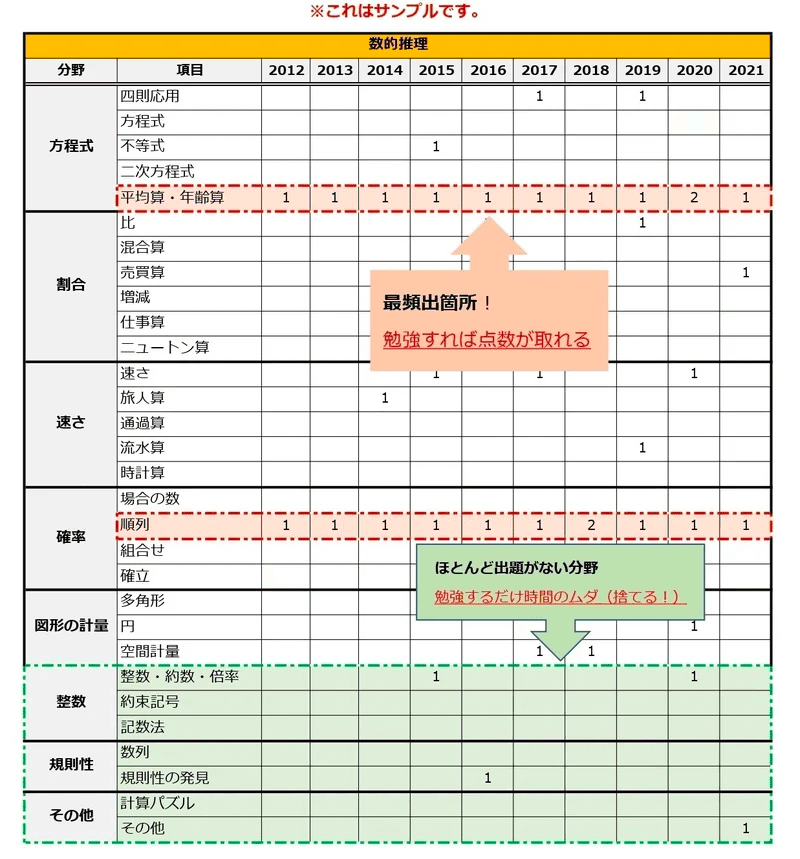 受験専門サクセス 吉田町職員採用(高校卒) 公務員 基礎能力 問題