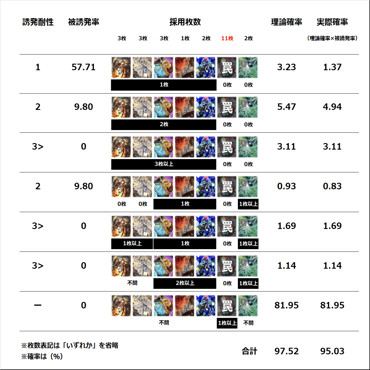 狡猾ループ軸蟲惑魔概論第二版（2022/08/13）｜デュエルアカデミア数学科