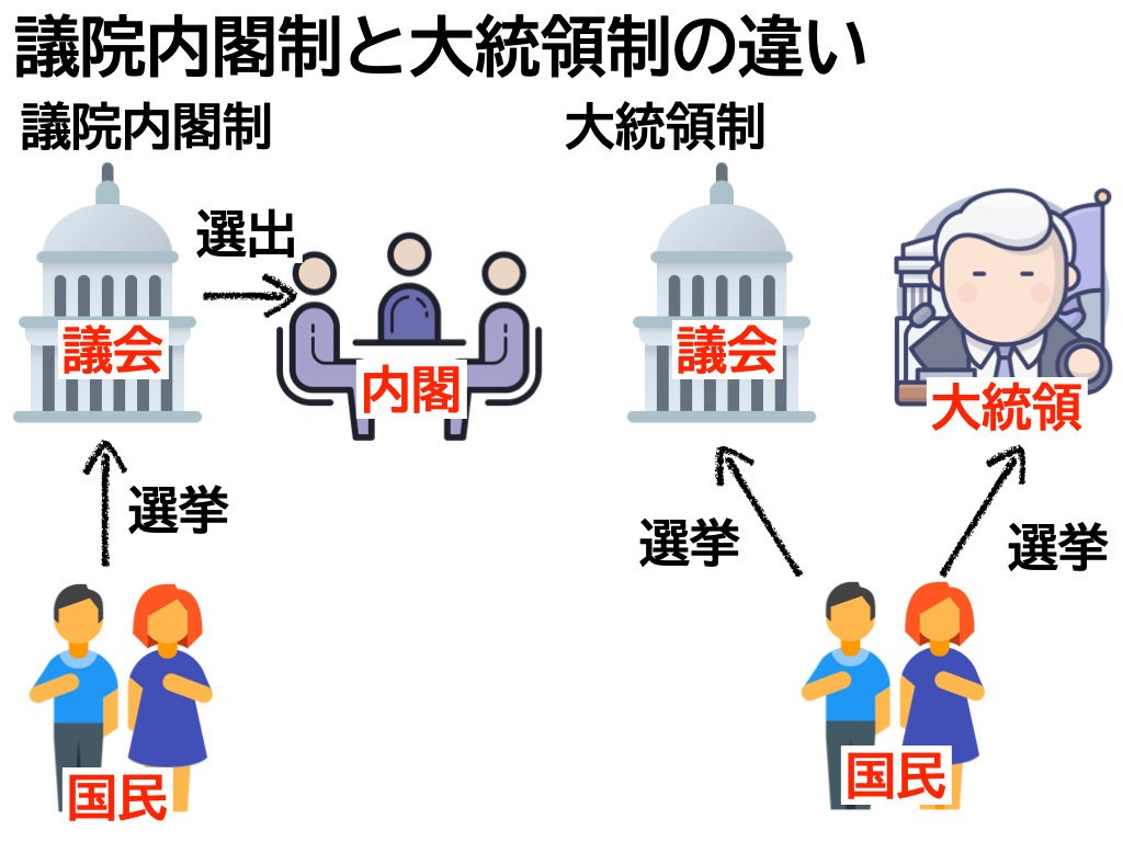 リーダーを直接選ぶか、そうでないか、どちらが優れている？（日本の政治制度、その１）｜辻雅之