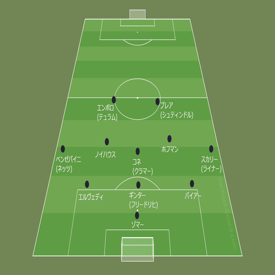 鳥の眼 で見る欧州サッカー ボルシアmgとはどんなチーム 板倉滉のライバル 注目選手は Fl Ux Realtime Analytics By Run Edge Limited