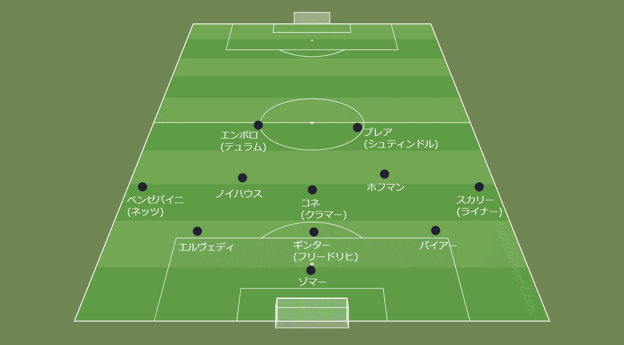 鳥の眼 で見る欧州サッカー ボルシアmgとはどんなチーム 板倉滉のライバル 注目選手は Fl Ux Realtime Analytics By Run Edge Limited 鳥の眼 で見る欧州サッカー ボルシアmgとはどんなチーム 板倉滉のライバル 注目選手は Fl Ux Realtime Analytics By Run Edge Limited