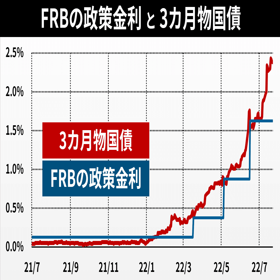 FRB入門 #2 利上げと国債金利｜後藤達也