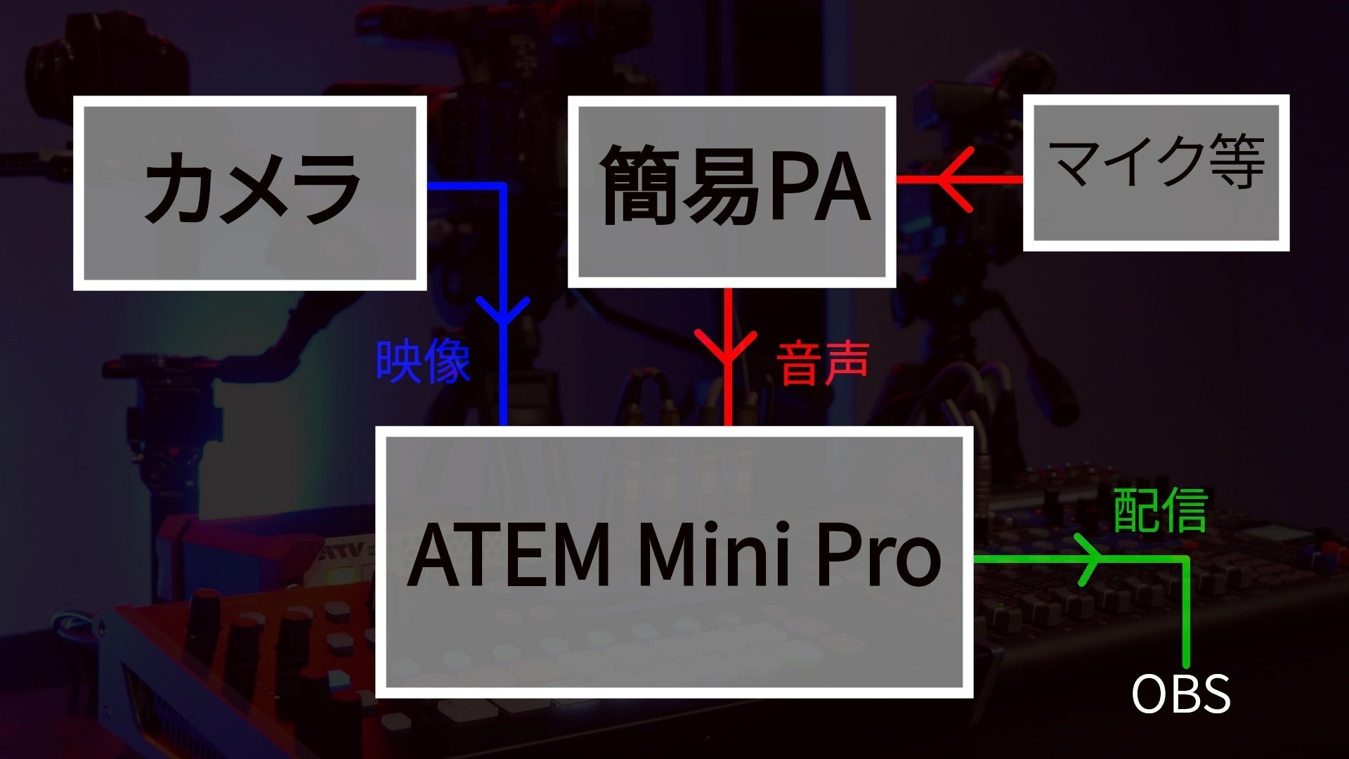 ATEM Miniの音が止まる現象の対処法 ~音声設定をラインに変更 ATEM Miniの音が止まる現象の対処法 ~音声設定をラインに変更
