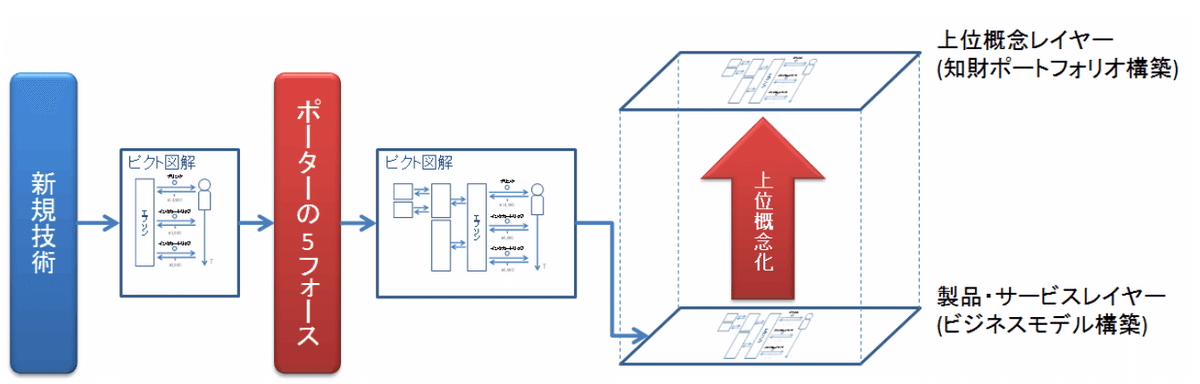IT知財と法務 : ビジネスモデル&コンプライアンスプログラムの構築 IT知財と法務: ビジネスモデル&コンプライアンスプログラムの