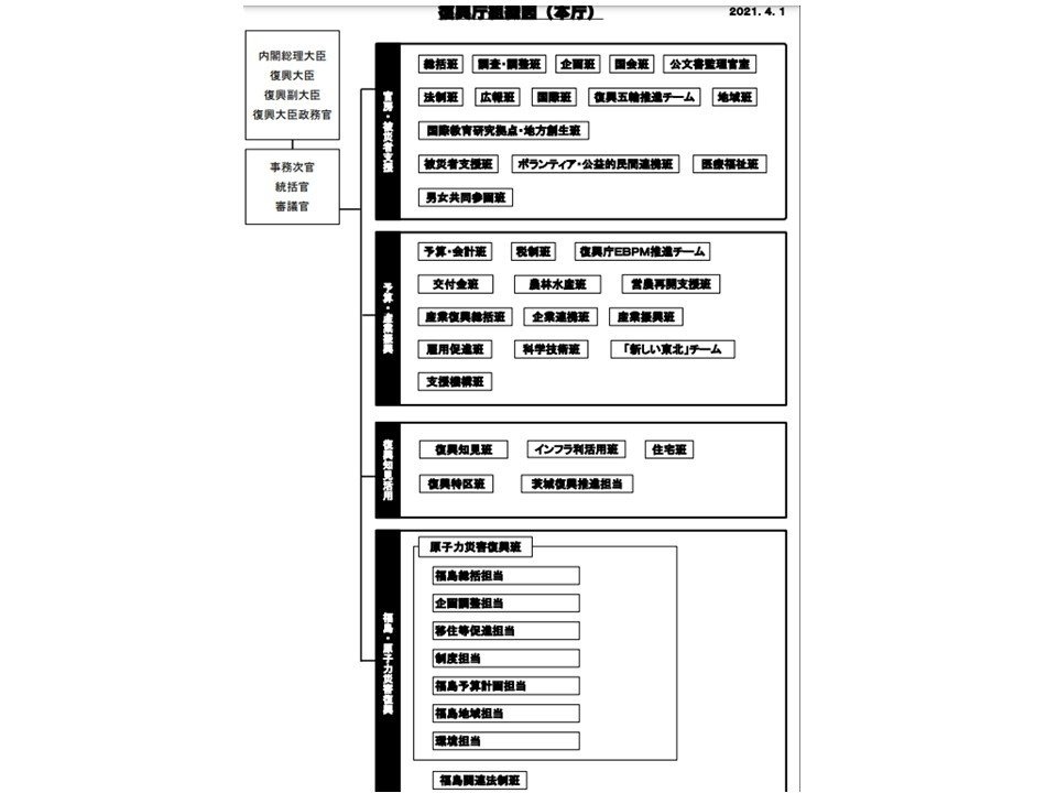 2019年渋幕中一次社会 プール問題⑨ 復興庁