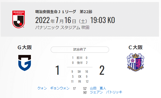 22明治安田生命j1リーグ第23節セレッソ大阪vsアビスパ福岡の個人的な見どころを紹介 能政夕介 Nose Yuusuke Note