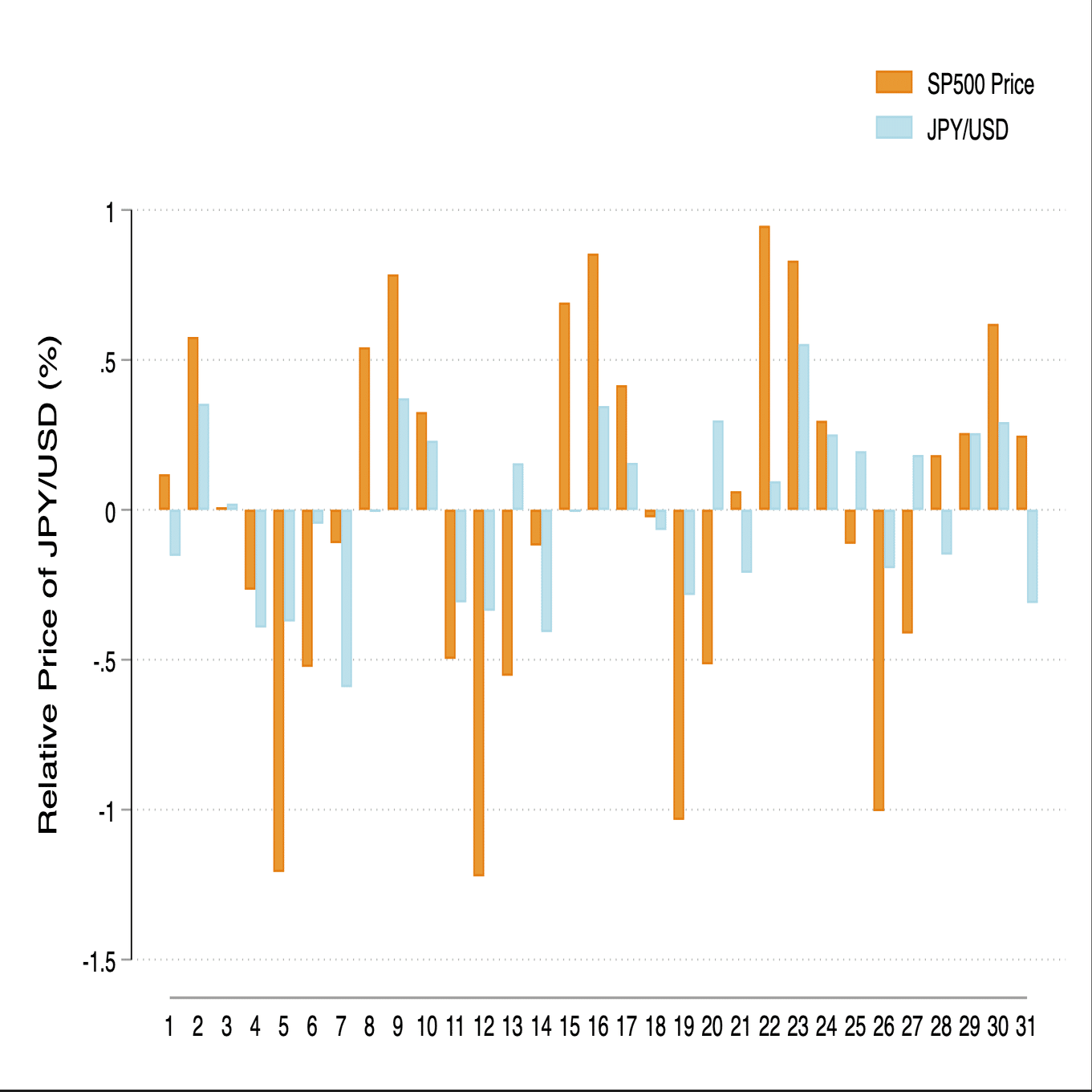 積み立て投資の最適な積立日をデータ分析で求める｜農業経済学学徒