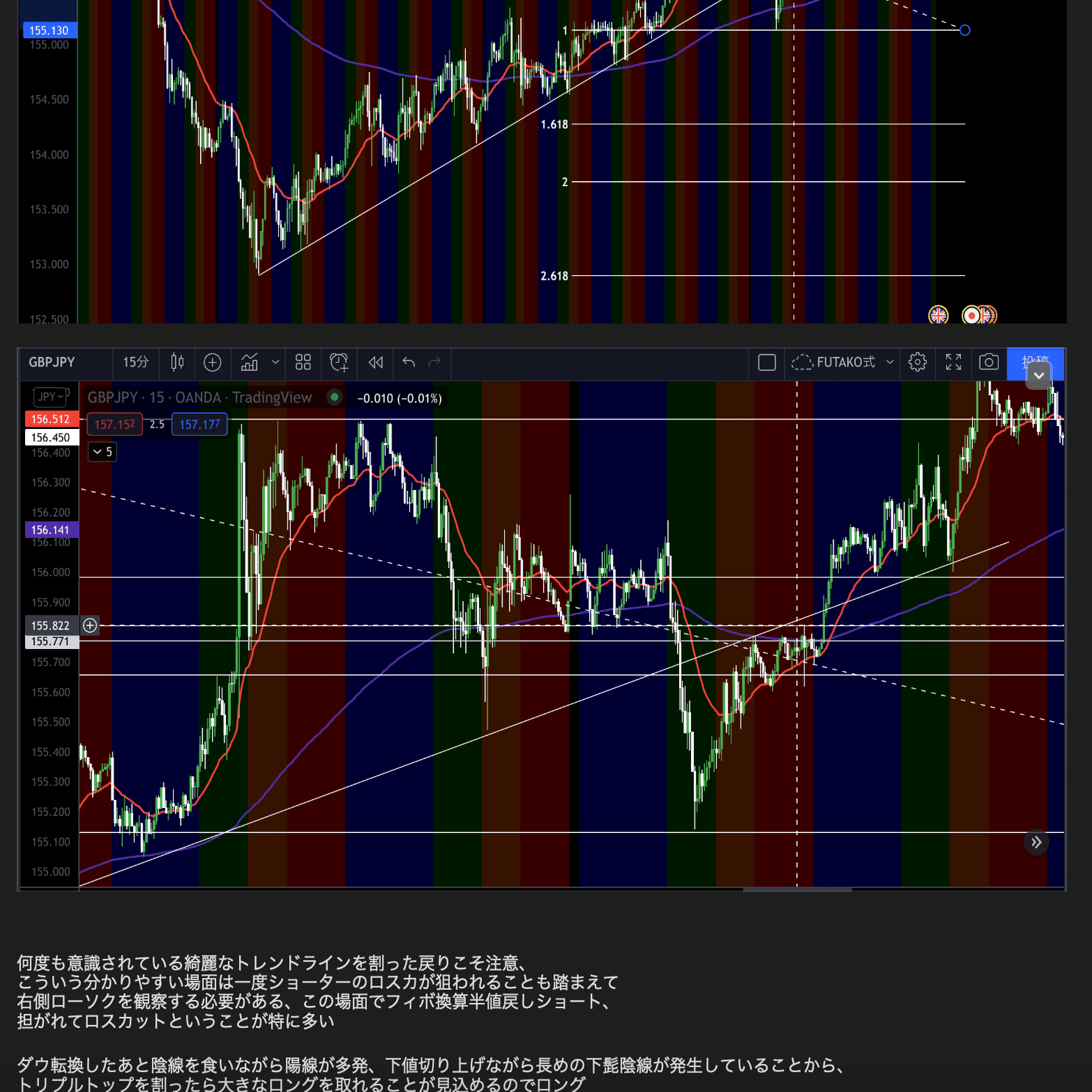 fxトレードで利益率を高める為に重要な事3選(中級者向け)｜綾野GO❗️