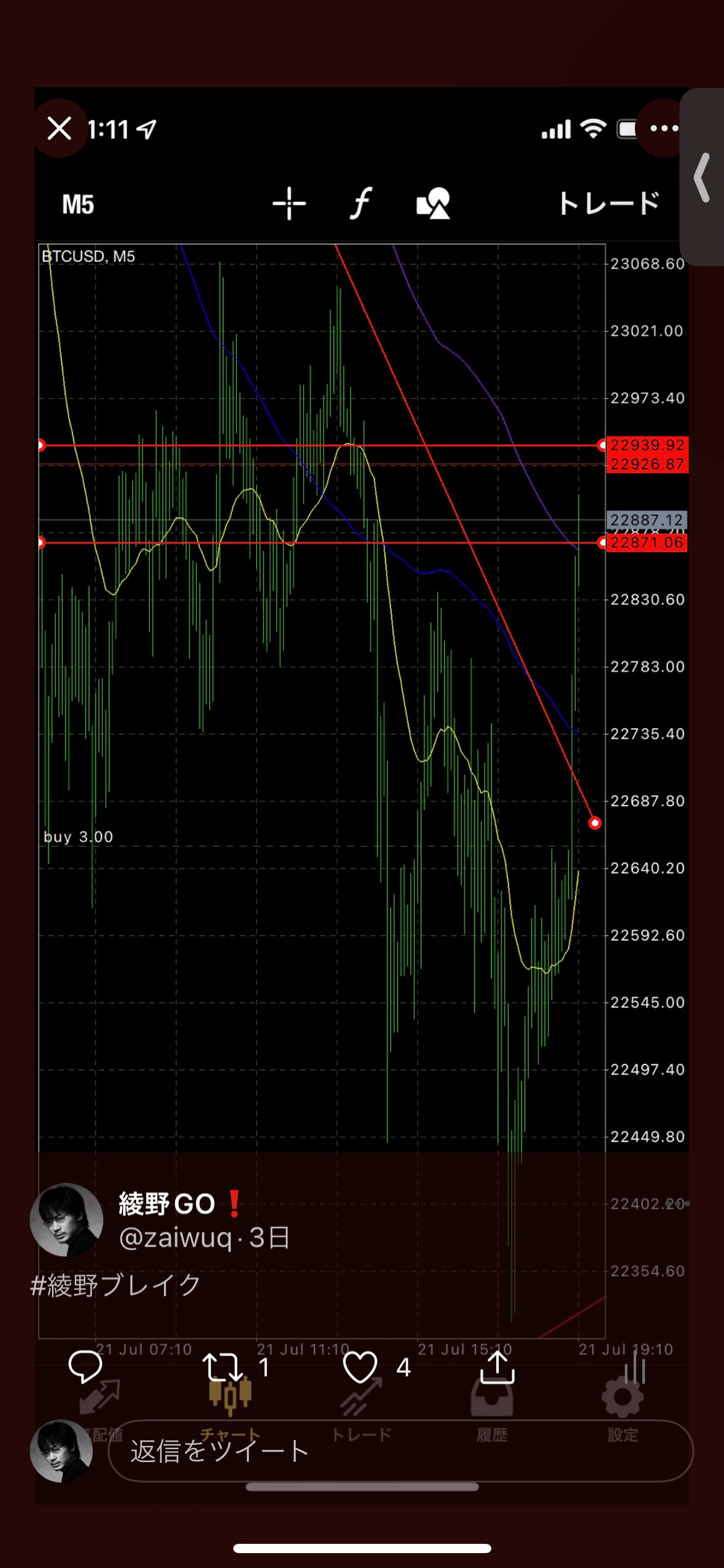 fxトレードで利益率を高める為に重要な事3選(中級者向け)｜綾野GO❗️