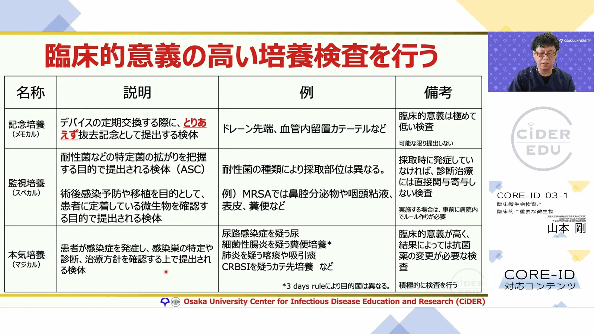 CORE-ID 2022 第3回「臨床微生物検査と臨床的に重要な微生物/グラム