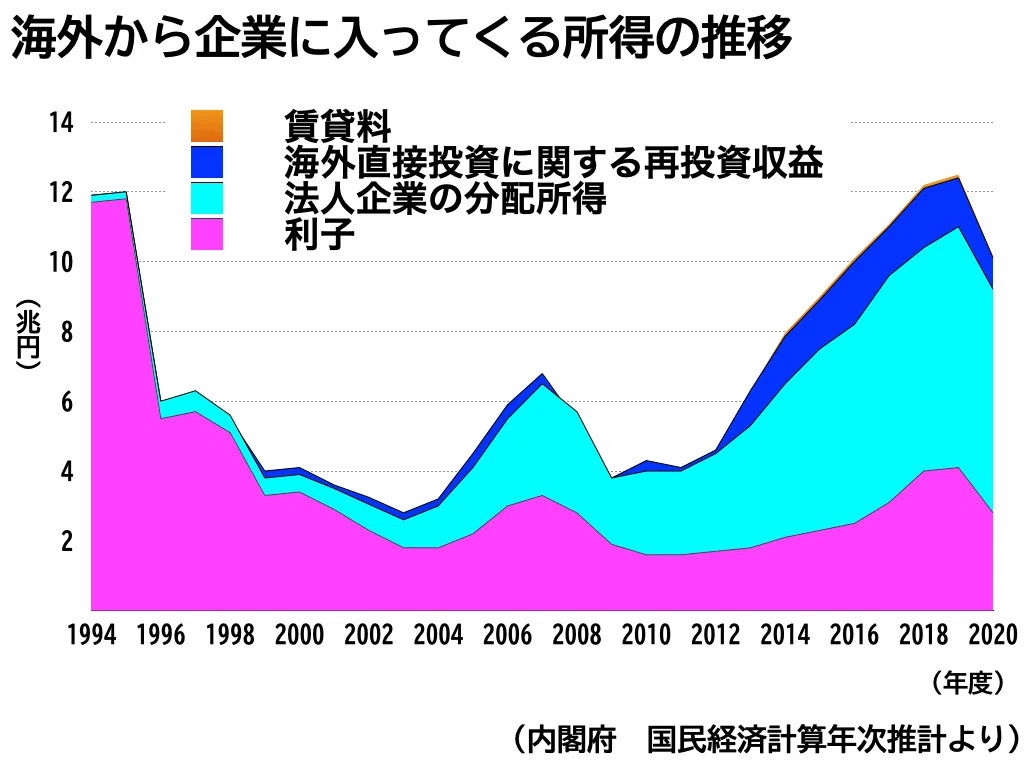 そういえば、いつからGNPって言わなくなった？（GDPとは何か、その7