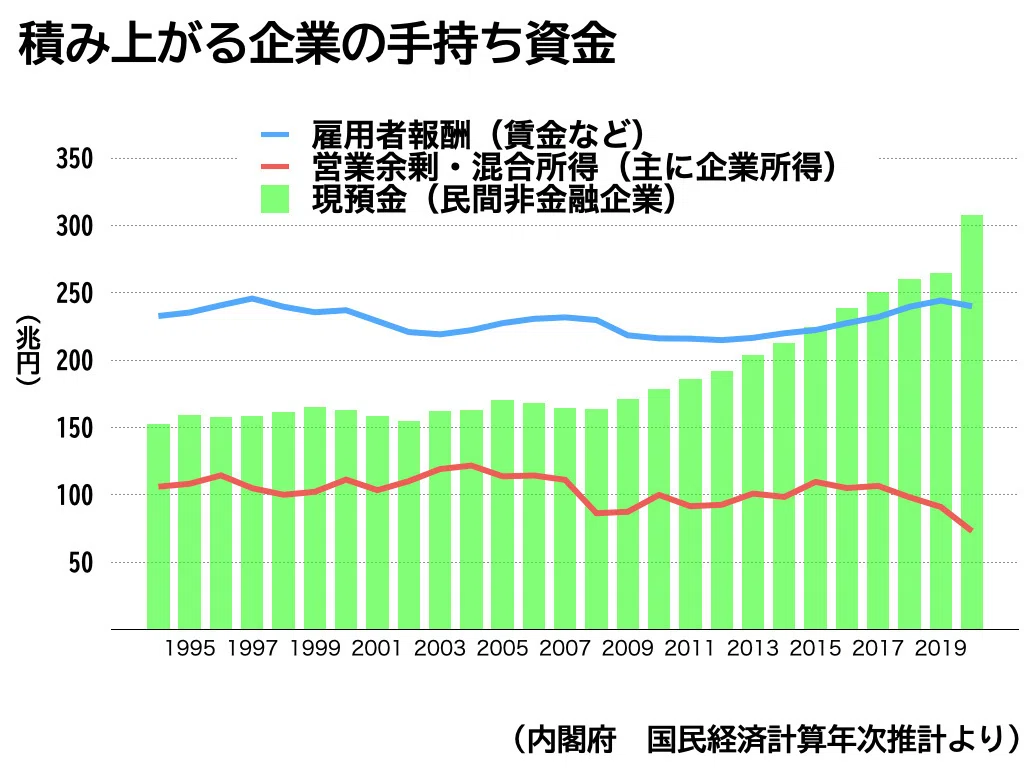 そういえば、いつからGNPって言わなくなった？（GDPとは何か、その7