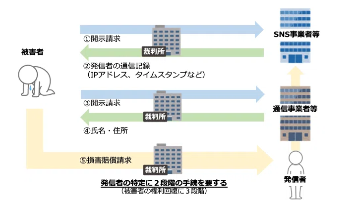 レポート】プロバイダ責任制限法改正に関する勉強会|一般社団法人 レポート】プロバイダ責任制限法改正に関する勉強会|一般社団法人
