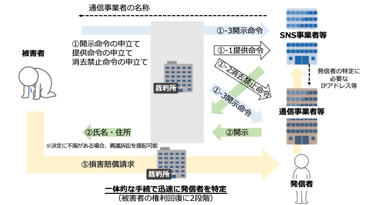 レポート】プロバイダ責任制限法改正に関する勉強会｜一般社団