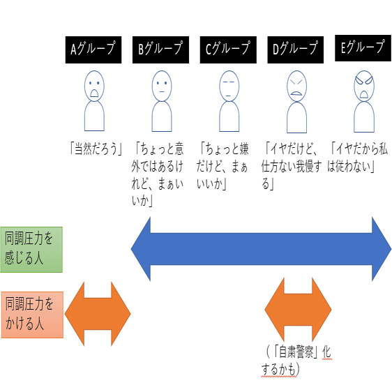 同調圧力 について考えた あある Note