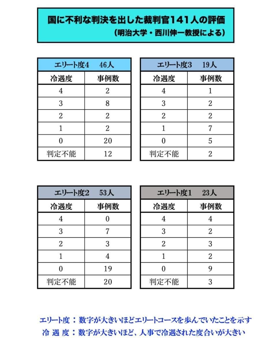 不思議な裁判官人事 第1回 国を負かした裁判官は左遷される ｜スローニュース旧公式サイトです。新サイトを御覧ください