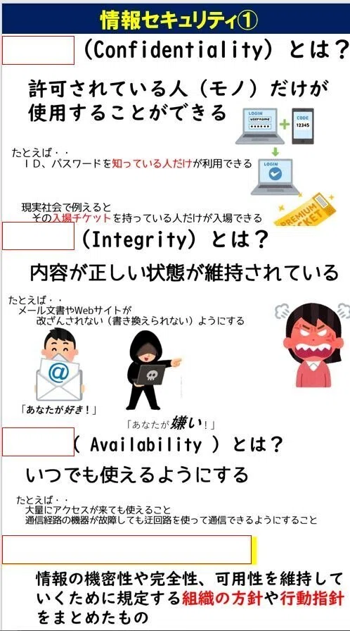 【情報Ⅰ】情報セキュリティ1(機密性・完全性・可用性)情報セキュリティポリシー|高校情報科・情報処理技術者試験対策の突破口ドットコム