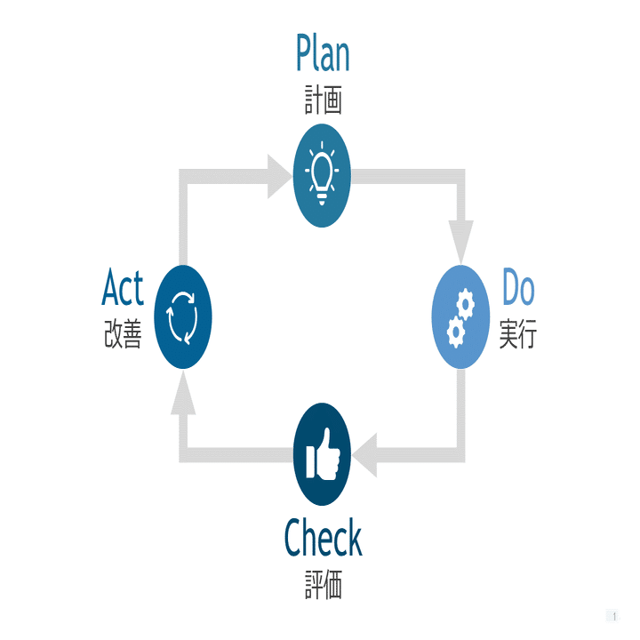 スライドにアイコンを使う効果 スライドデザイン研究所 Timewitch