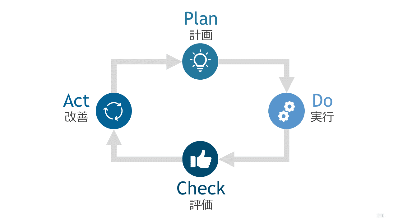 スライドにアイコンを使う効果 スライドデザイン研究所 Timewitch スライドにアイコンを使う効果 スライドデザイン研究所 Timewitch