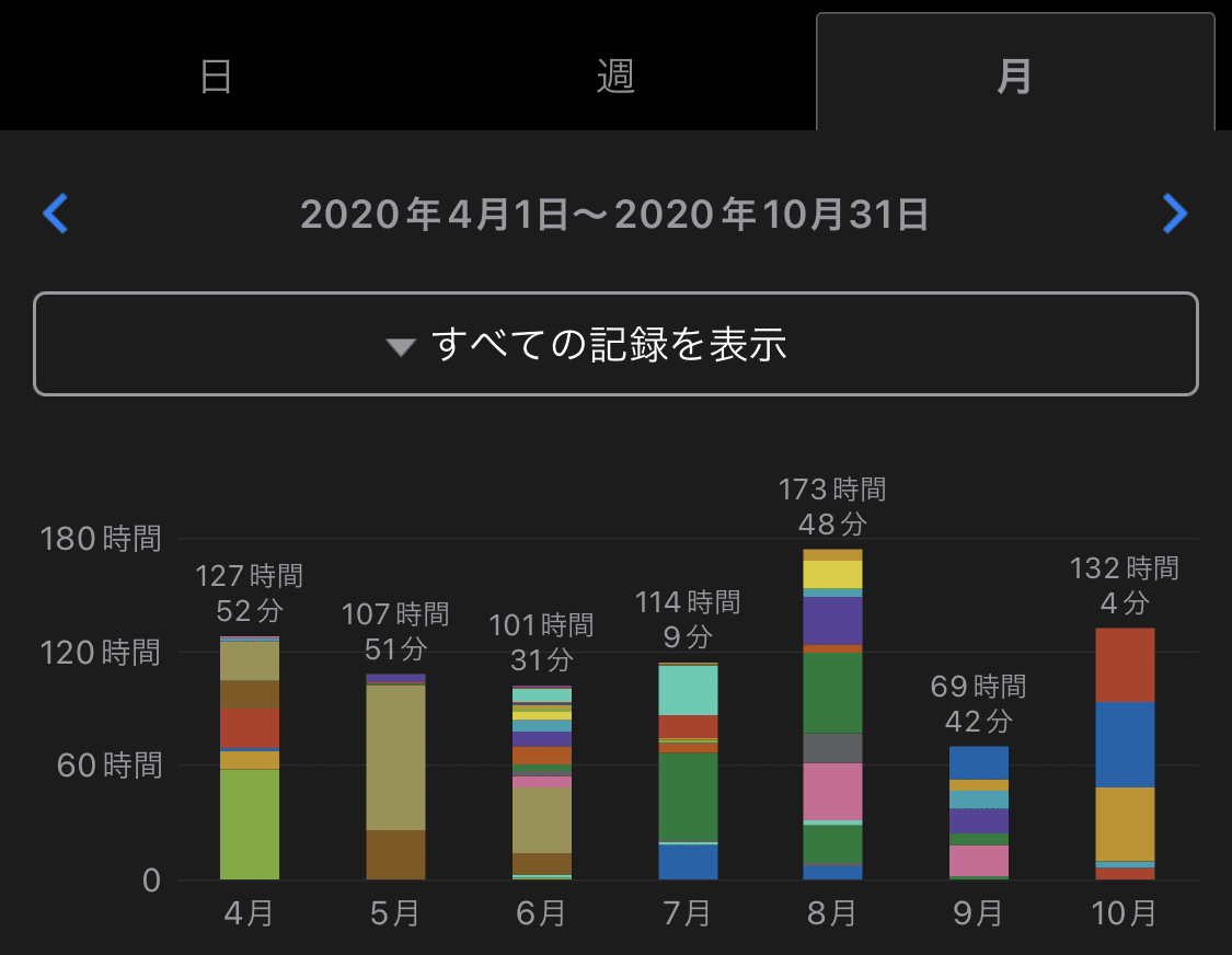 2023年度 東京大学工学部編入試験 体験記｜@_0tum