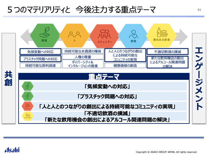 アサヒグループのサステナブル経営方針