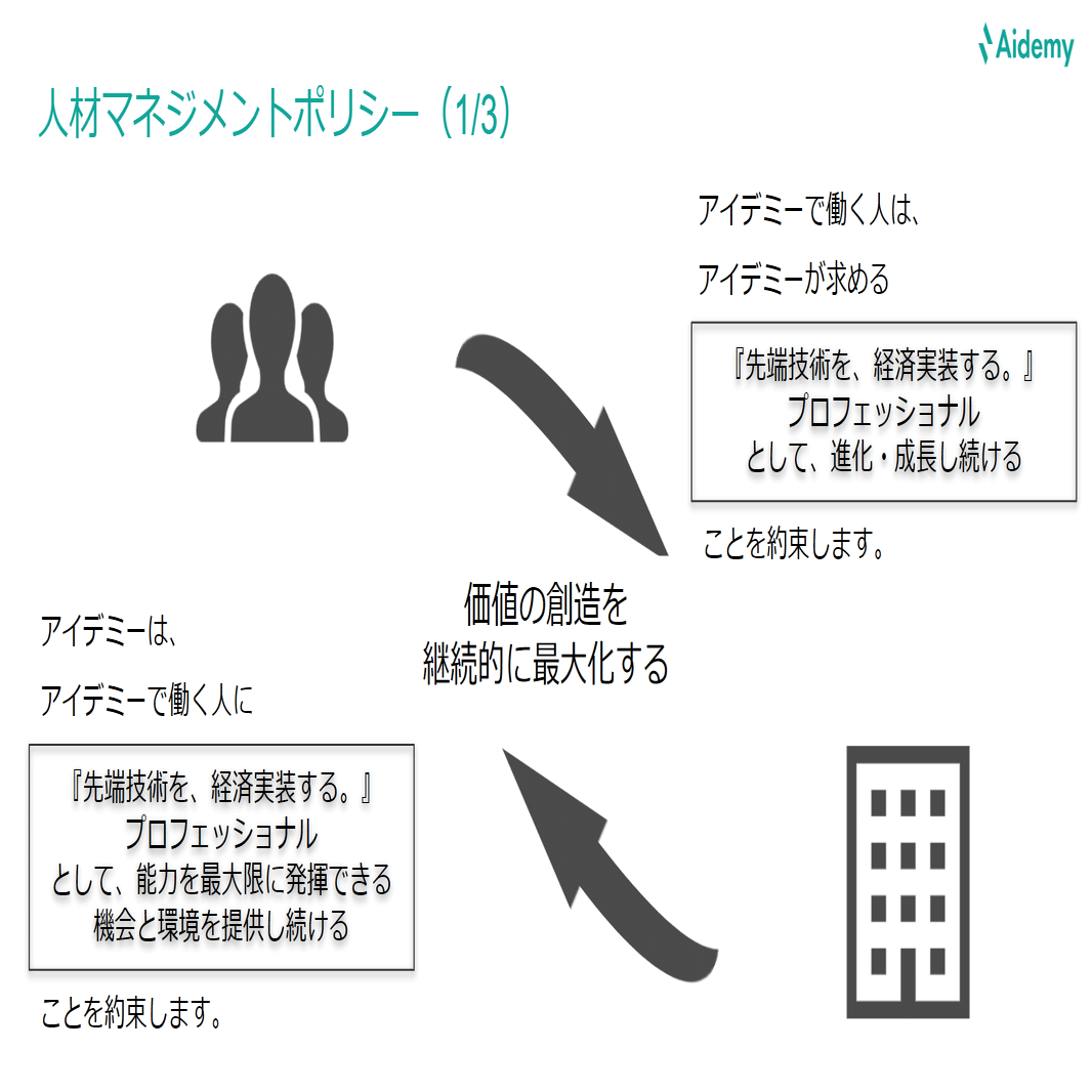 アイデミーの人材マネジメントポリシーを策定しました！｜株式会社