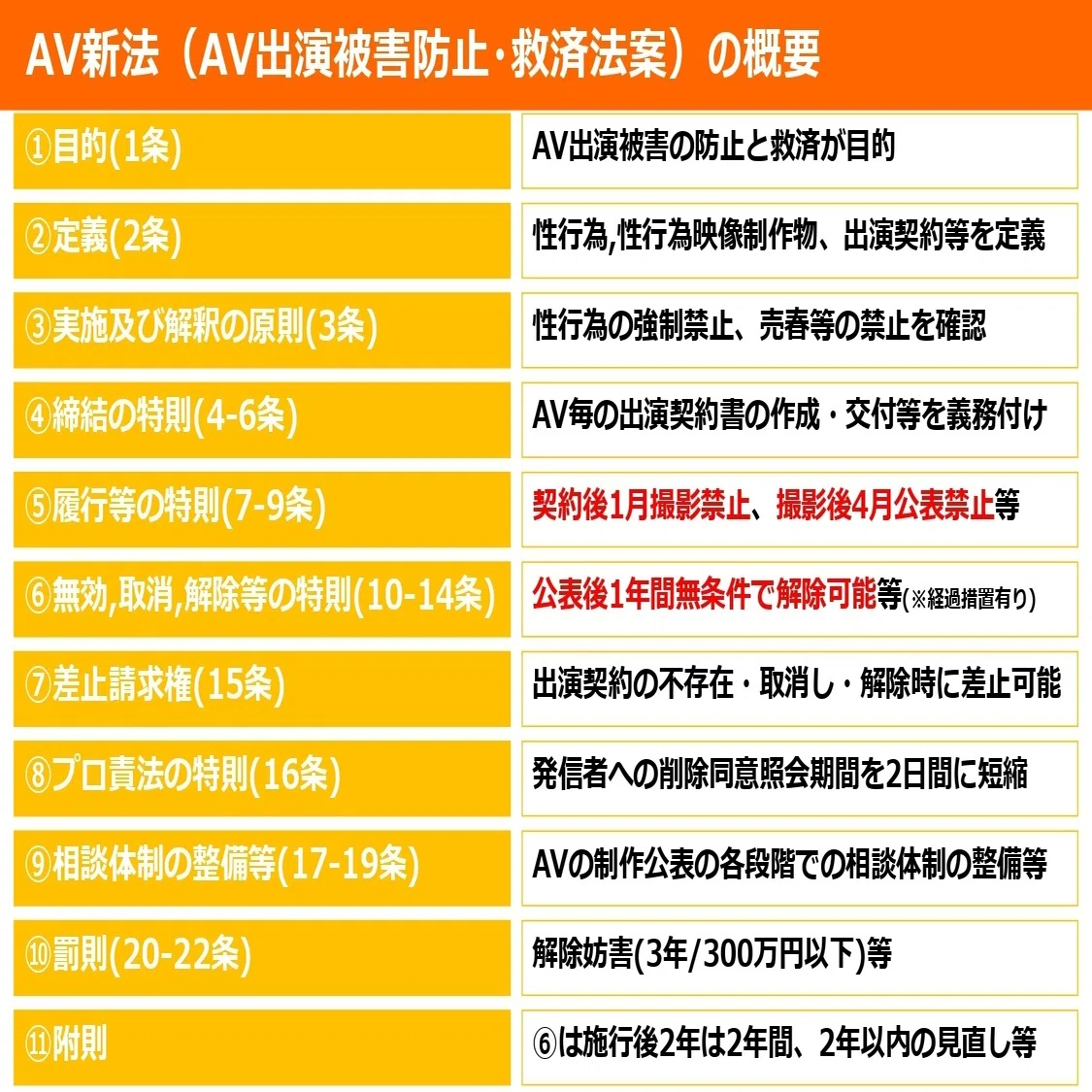 av新法 何が問題