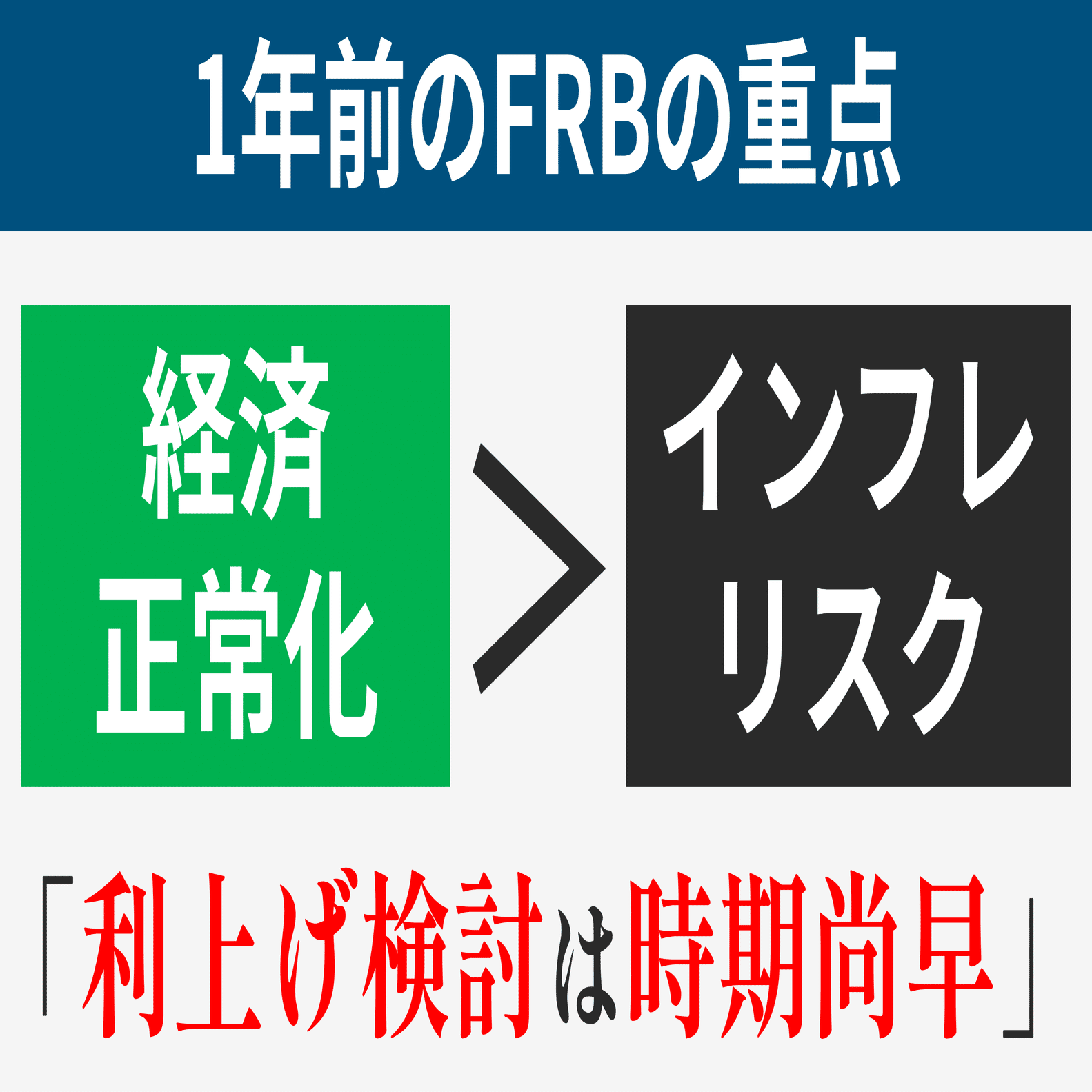 FRB入門 #6 市場との対話 ㊤｜後藤達也
