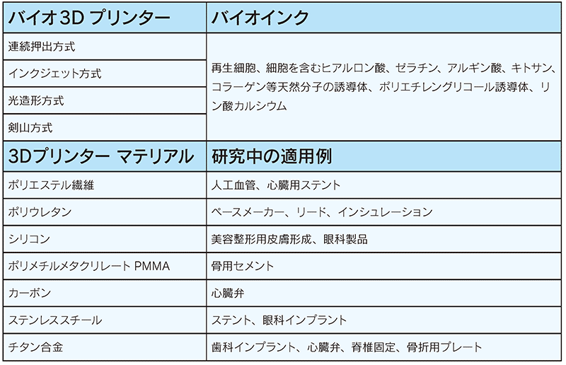 実用化に向かう医療用3dプリンター 未来医療の新興技術 さわかみ投信 Note 実用化に向かう医療用3dプリンター 未来医療の新興技術 さわかみ投信 Note