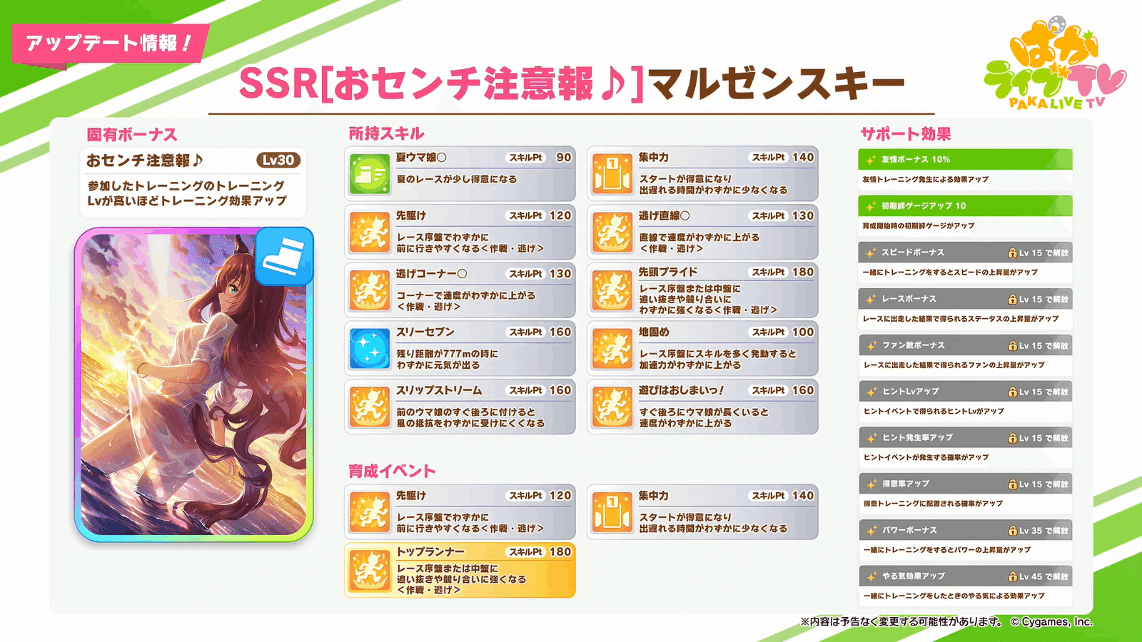 ウマ娘 サポート効果テーブルの話 どんぱふ Note ウマ娘 サポート効果テーブルの話 どんぱふ Note