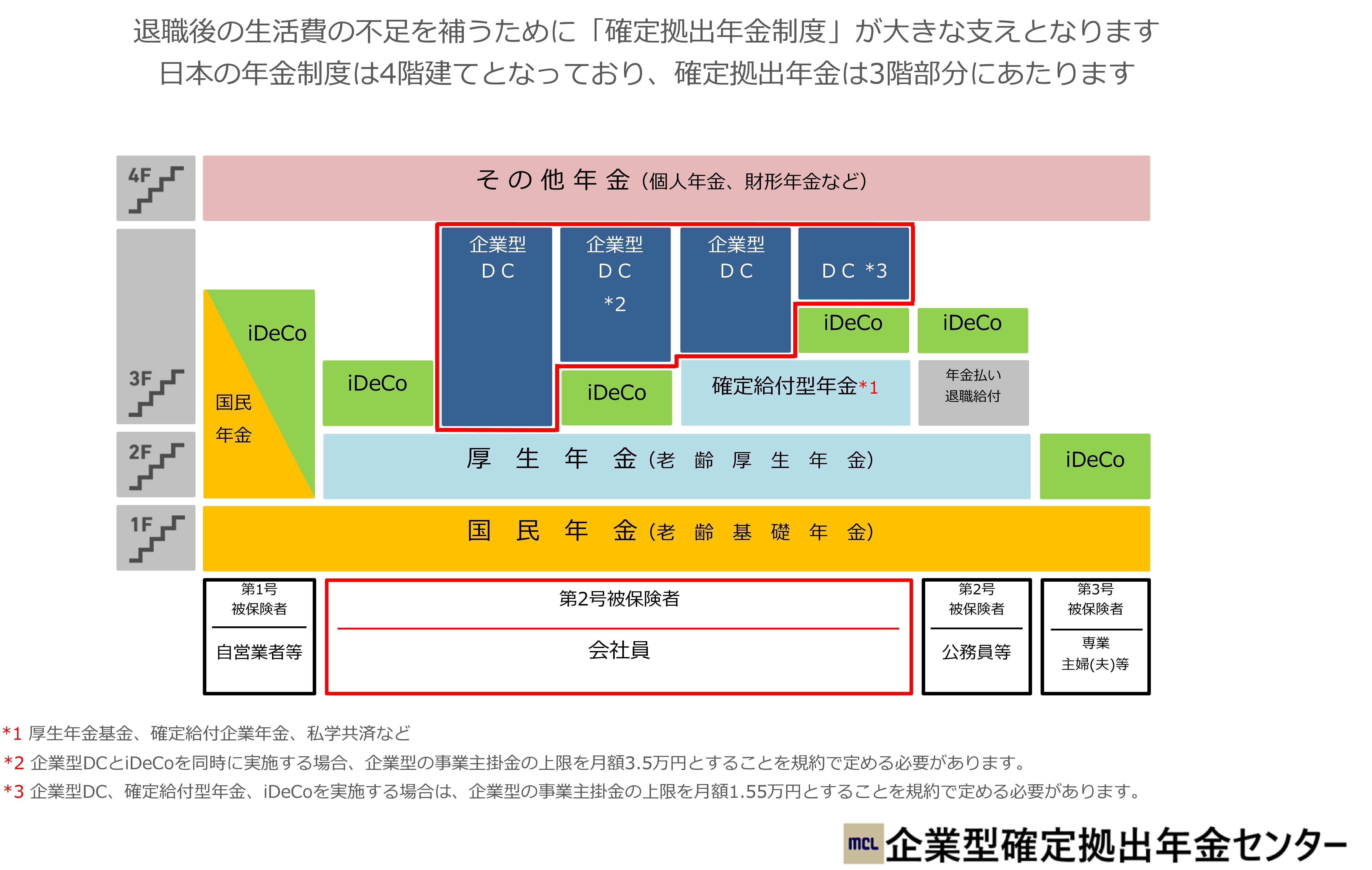 選択制」企業型確定拠出年金のすすめパート1｜及川 進