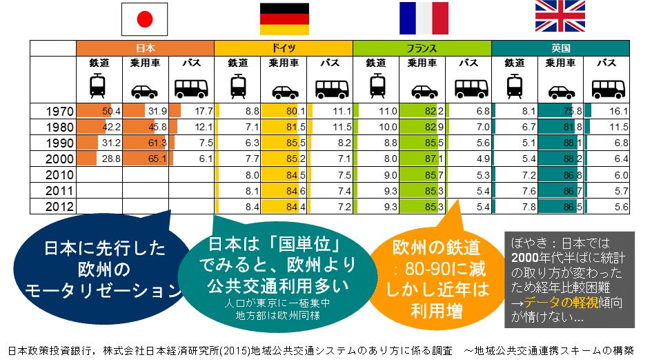 センスのいい お歳暮 地域から生まれる公共性 著 田中重好 公共